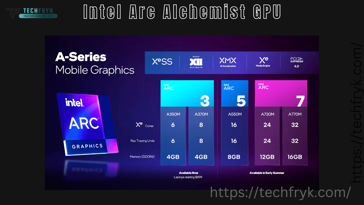 Intel Arc Alchemist GPU